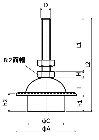 ノンブレンアジャスト型