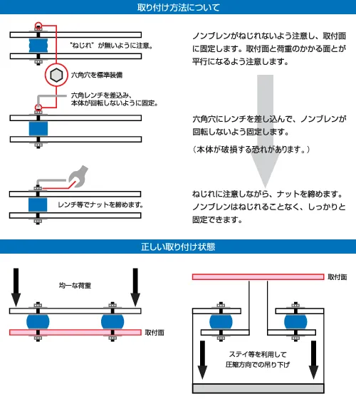 最低周波数からの厚み選定グラフ